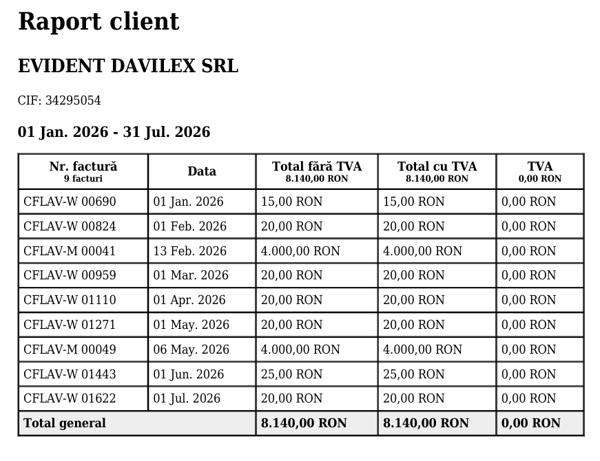 Raportul de client exportat în PDF